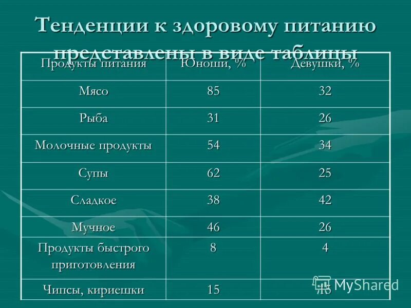 рейтинги студентов 1 курса