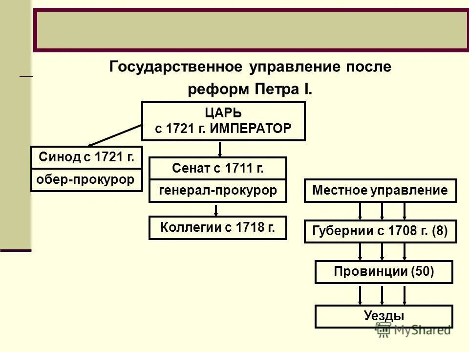 Реформа изменения в управлении
