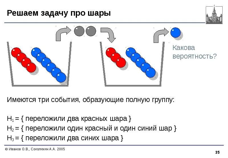 Вероятность шарики. Известно что шары. Теория вероятности задача про шары. Является ли шарик полым внутри если его объем 0,0006 м³ и масса 5,34. В ящике лежат зеленые и синие шары известно что при выборе.