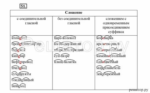 Соединительный суффикс в сложных словах