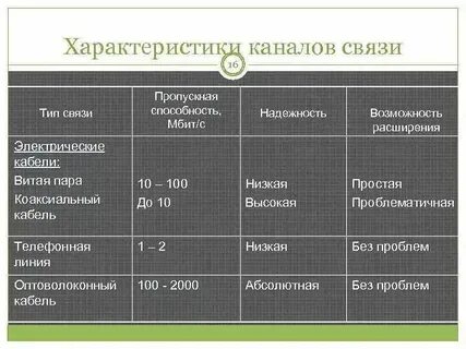 Rj 45 пропускная способность