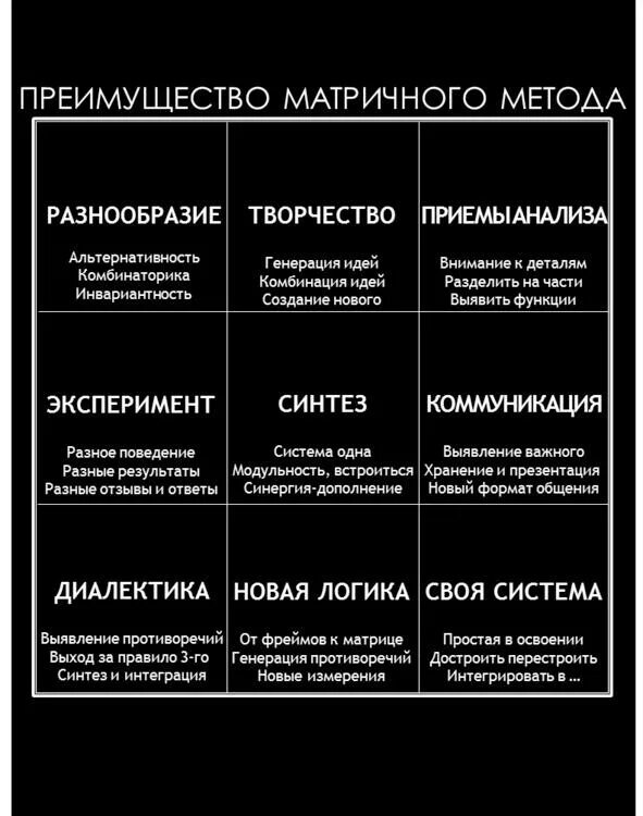 Метод матрицы идей. Матрица мышления. матричный метод мышления. матричный метод преимущества.