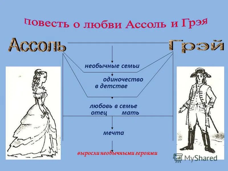 Средства выразительности алые паруса