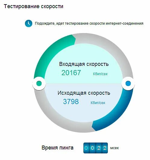 Нормальная скорость интернета входящая и исходящая. Входящая и исходящая скорость интернета что это. Скорость интернет соединения. Входящая скорость интернета норма.