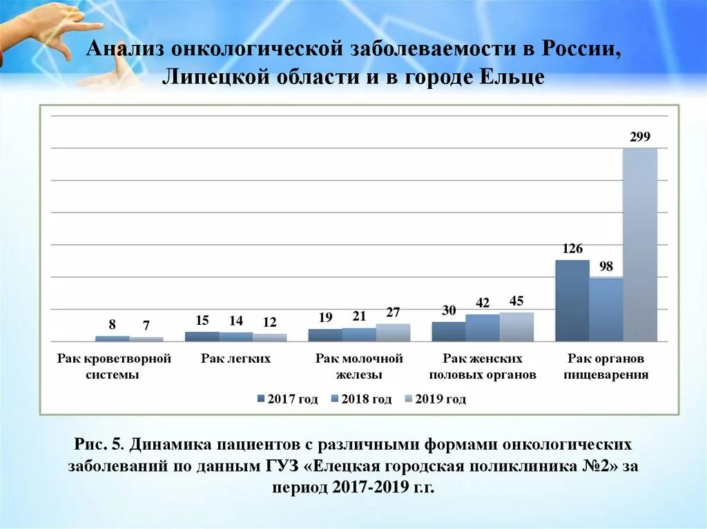 Данные по заболеваниям в россии