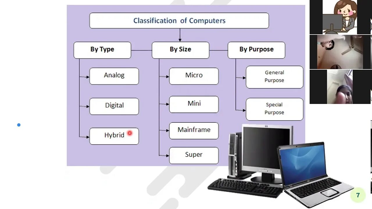 Computer перевод на русский. Classification of Computers текст Радовель.
