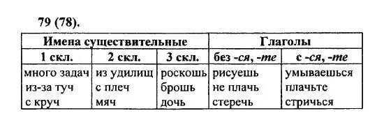 Ь после шипящих в конце имен существительных и глаголов. Сущ 1 склонения с шипящими на конце. 2 Склонение с шипящими на конце. Существительные 3 склонения с шипящими на конце.