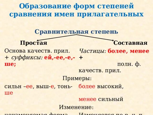 Простая и составная сравнительная степень. Степени сравнения наречий. Формы степеней сравнения наречий. Степени сравнений простая состовная.