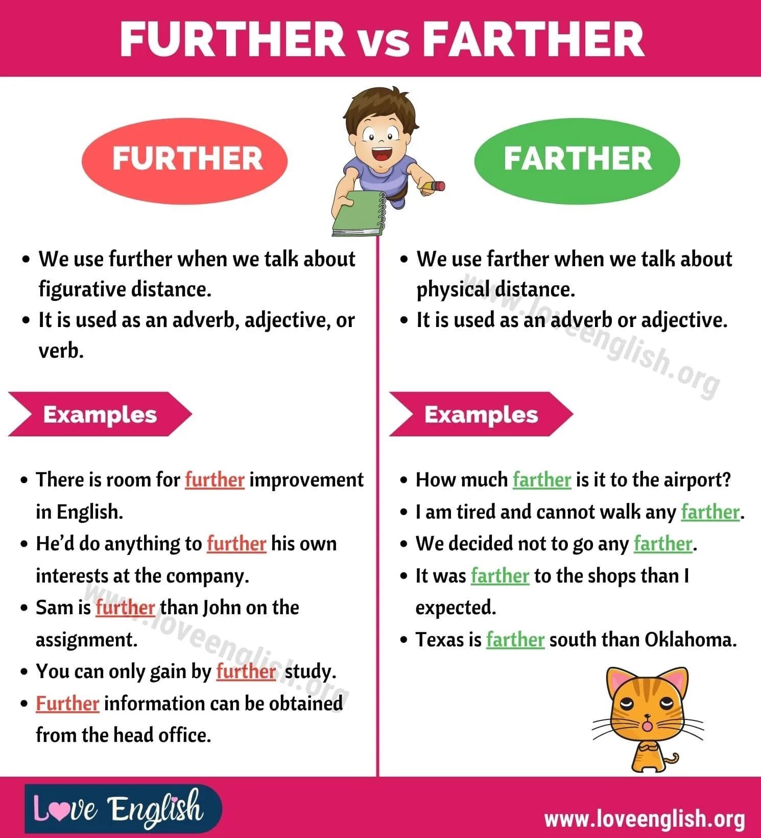 Farther further. Примеры с farther и further. Far farther further. Farther further разница. Further vs farther
