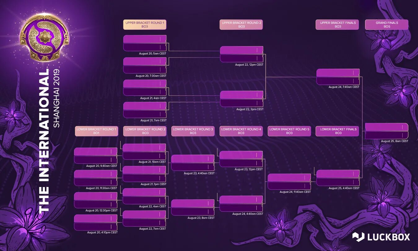 Турнирная сетка Интернешнл 2021. Сетка Интернешнл 10 дота 2. Сетка плей офф the International 2021. International 2021 сетка.