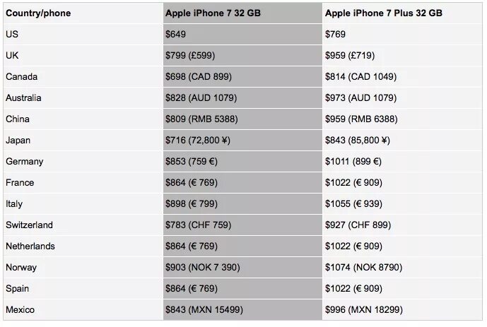 Iphone страна производитель. Коды айфонов по странам. Коды стран айфон. Страна айфона. Apple Страна производства.