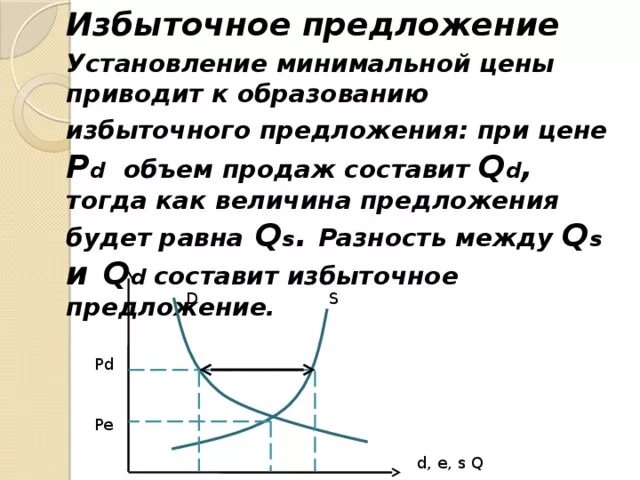 Задачи на рыночное равновесие. Избыток предложения. Как вычислить избыток предложения. Задачи на рыночное равновесие с решением. Как определить величину предложения.