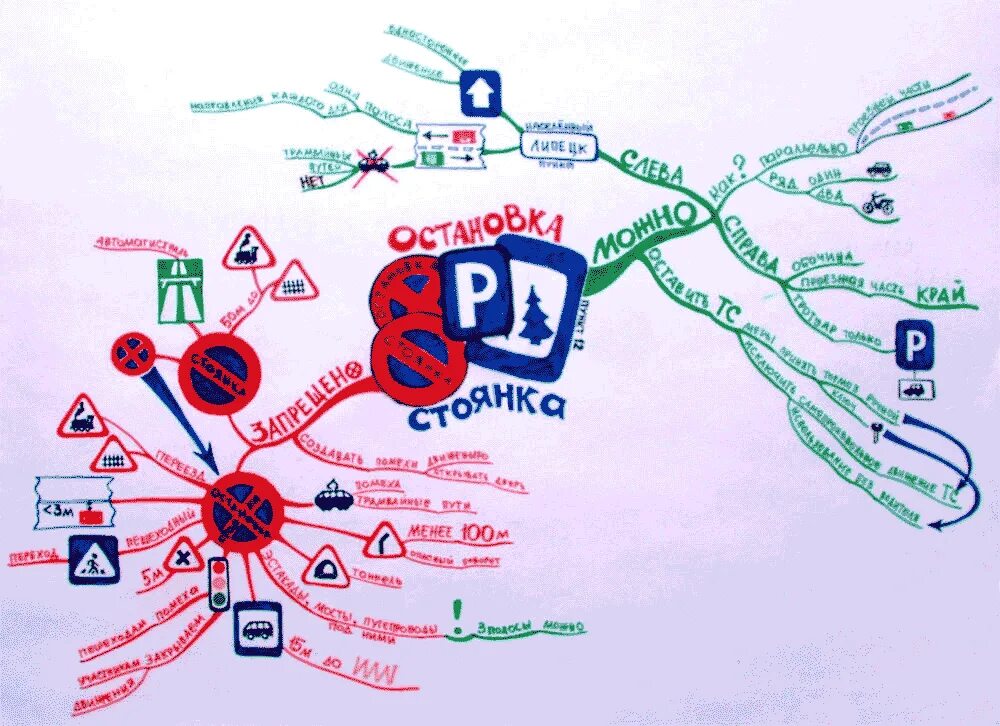 Интеллект карта. Интеллект карта транспорт. Интеллект карта дорожное движение. Интеллект карта по правилам дорожного движения.
