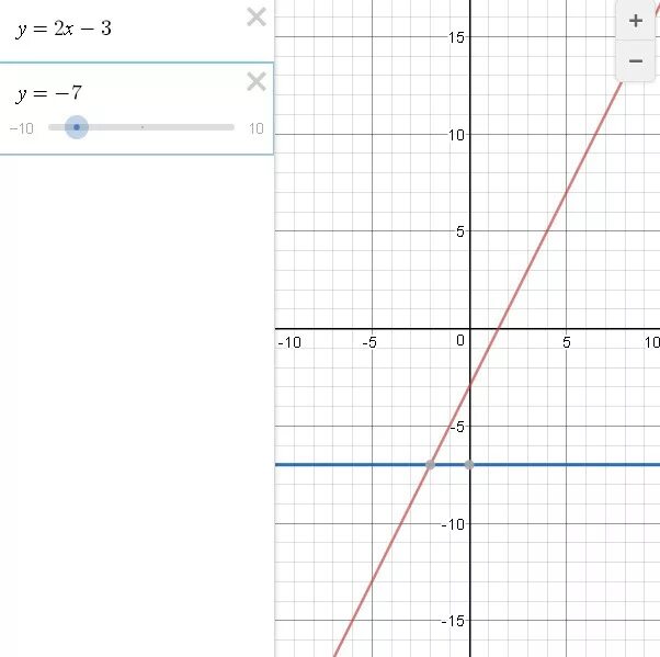 Линейные функции y 2x 5. Y 2x 3 график линейной функции. Y 2x линейная функция. Y X 2 график линейной функции. Линейный график y=2x+3.