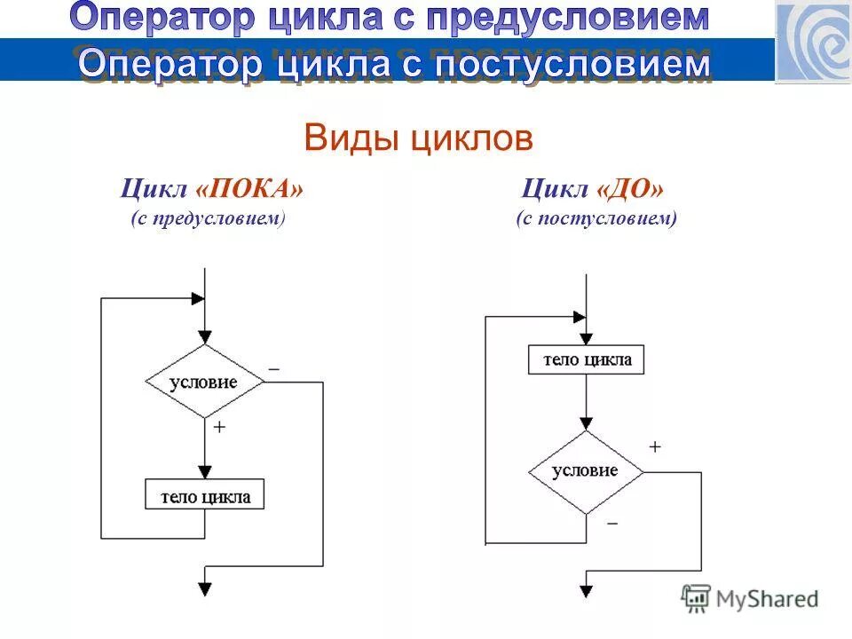 Цикл с предусловием постусловием и параметром. Цикл до и цикл пока. Блок схема с предусловием и постусловием. Цикл с предусловием и постусловием блок схемы. Цикл повторить пока