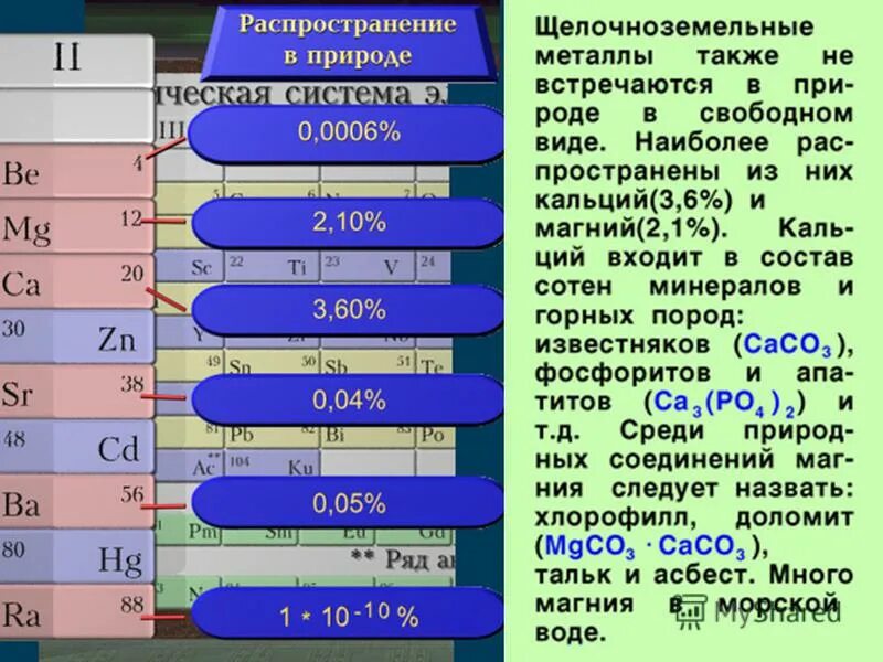 Соли щелочных и щелочноземельных металлов таблица. Щелочные и земельно щелочные металлы. Химические соединения щелочноземельных металлов таблица. Сравнительная таблица металлов щёлочных. Перечислите общие химические свойства щелочноземельных металлов