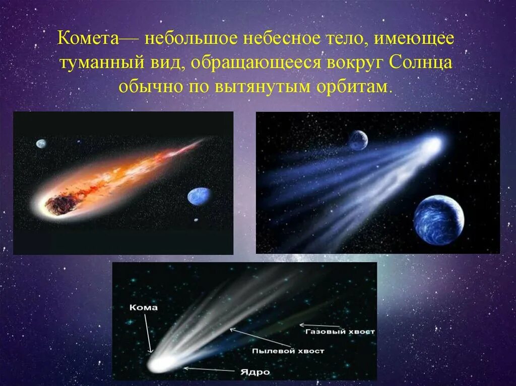 Небесные тела. Комета небесное тело. Презентация небесные тела. Кометы презентация.