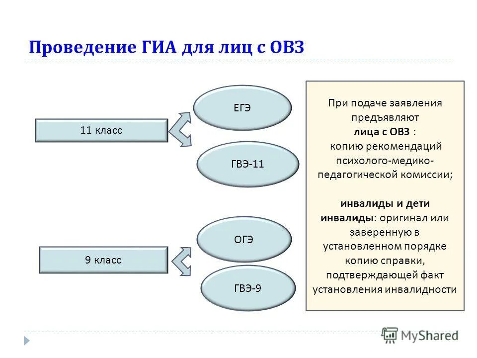 гвэ 2022. гвэ 11 темы сочинений. продолжительность гвэ по русскому языку. формы проведения гвэ по русскому языку. гвэ 11 темы сочинений.