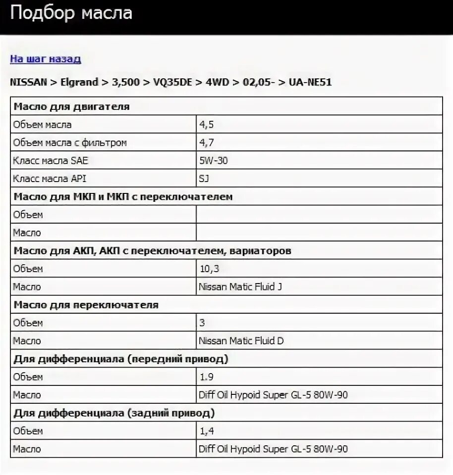 Расход марки 2.5
