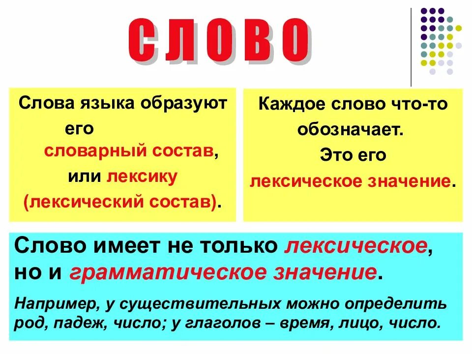 Что обозначает слово ниже. Слово и его лексическое значение. Лексическое значение слова это. Лексика лексическое значение слова. Слова по лексическому значению.