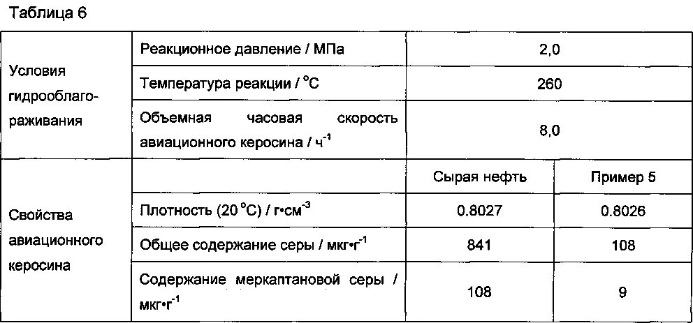 Перевести литры в тонны дизельное топливо калькулятор