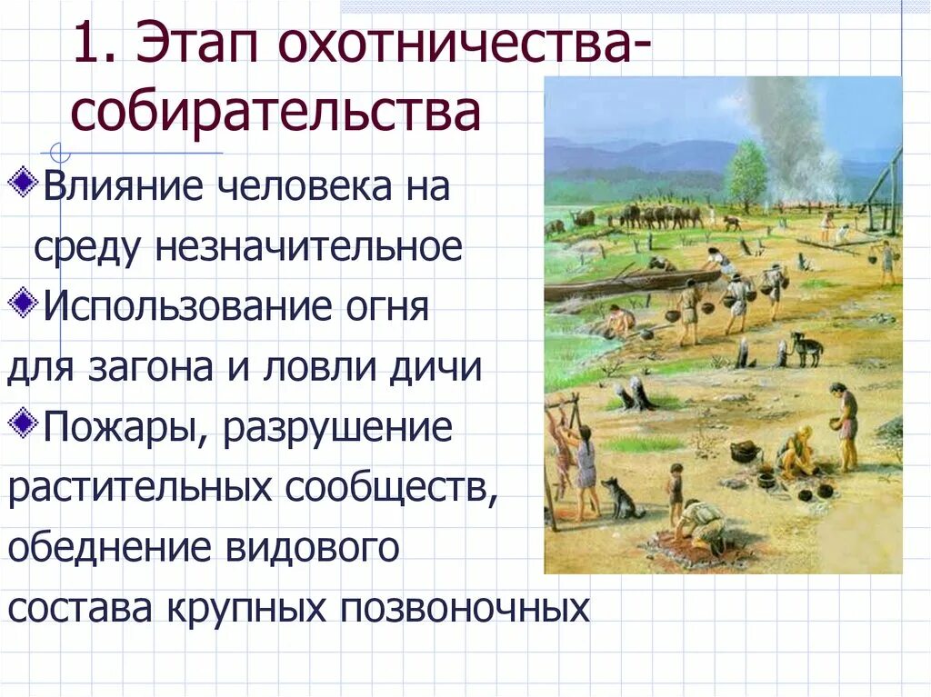 Этапы взаимоотношений человека и природы. Исторические этапы взаимоотношений человека и природы. Этапы воздействия человека на природу. Этапы взаимодействия общества и природы. Влияние народа на историю