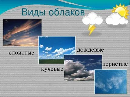 Названия облаков и их изображения