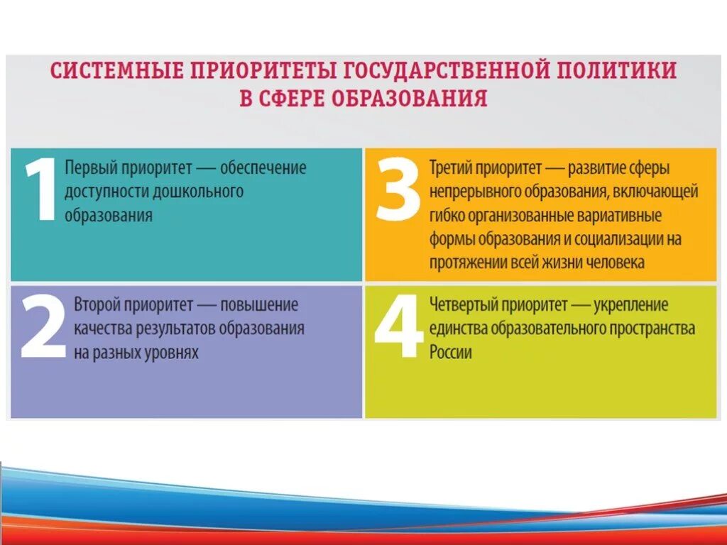 Как работает приоритет. Приоритеты государственной политики в сфере образования. стратегии и приоритеты государства. приоритеты в работе. приоритет приоритет.