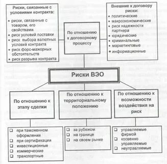 Оценка рисков в договоре