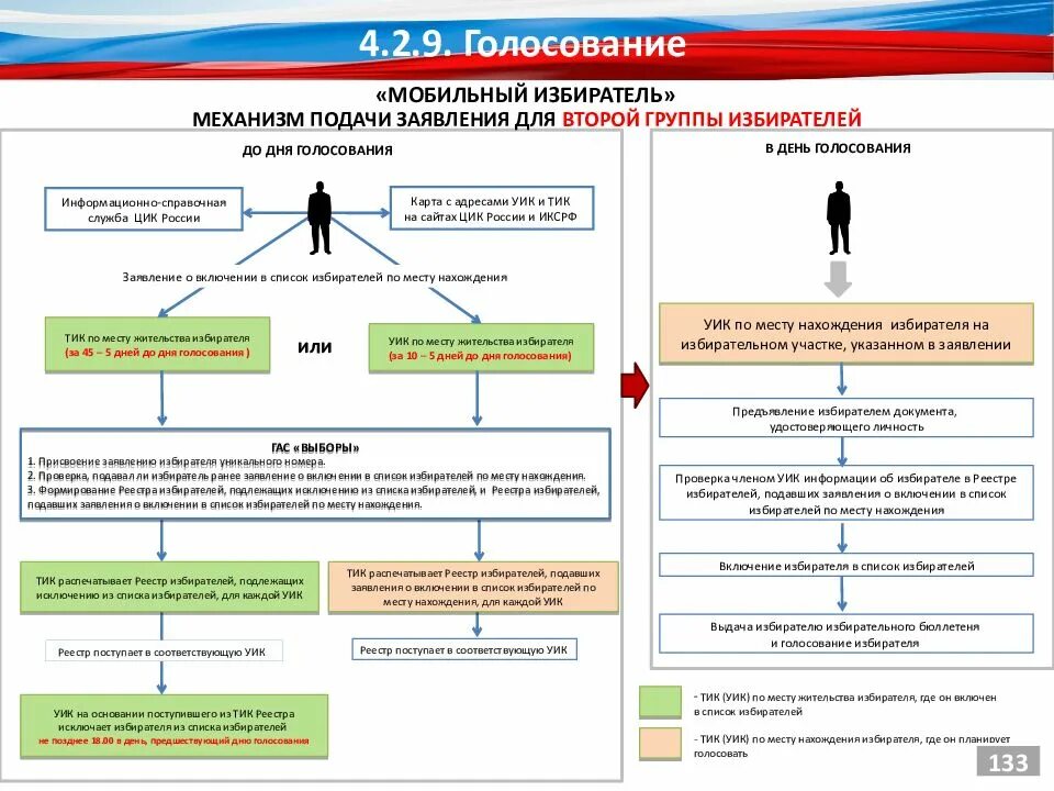 Избиратель проголосовать за другого избирателя