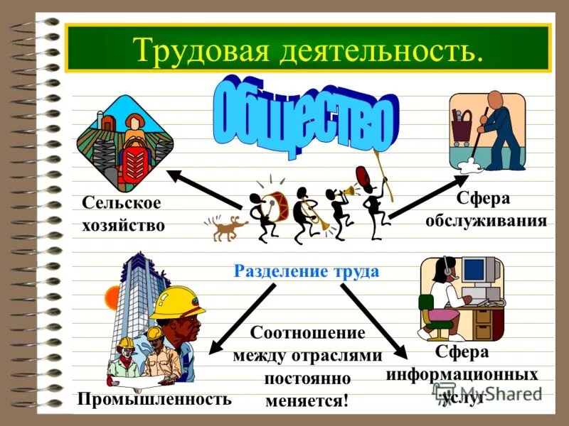 Средства производства. Технологический процесс это процесс. Охарактеризуйте процесс труда. Созданные в процессе труда. Факторы производства.