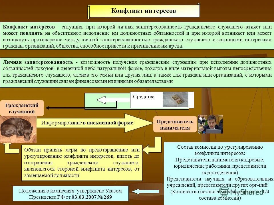 Родственники в организации конфликт интересов. Конфликт интересов. Таблица конфликт интересов. Решение конфликта интересов. Условия возникновения конфликта интересов.