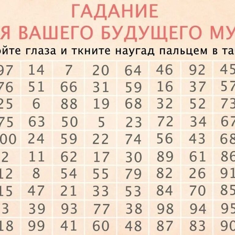 Как поступить чего опасаться гадание таблица. Гадаем на имя будущего мужа. таблица на будущего мужа. имя будущего мужа таблица с цифрами. средневековое гадание по таблице от 1 до 100.