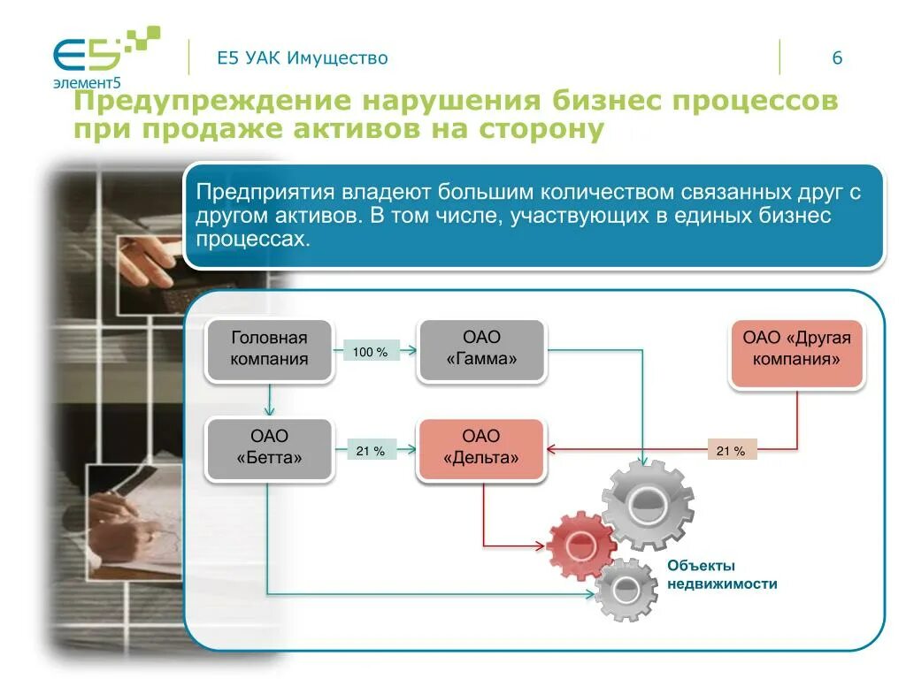 Система управления активами. Управление основными средствами корпорации. Бизнес процесс управления активами. Механизм управления активами. Управление основными активами