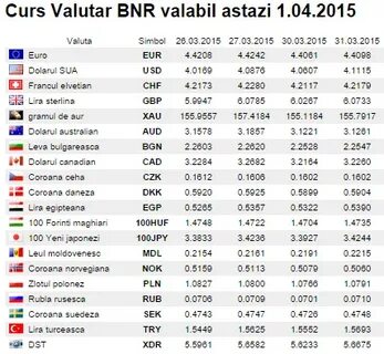 Curs valutar