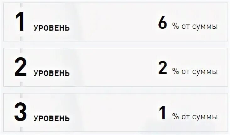 Сумма уровней