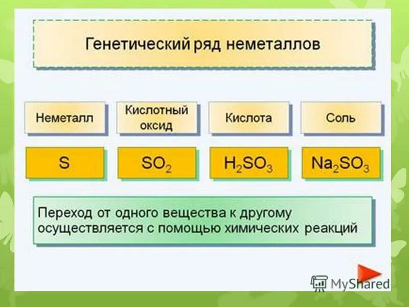 Генетическая связь неорганических соединений презентация