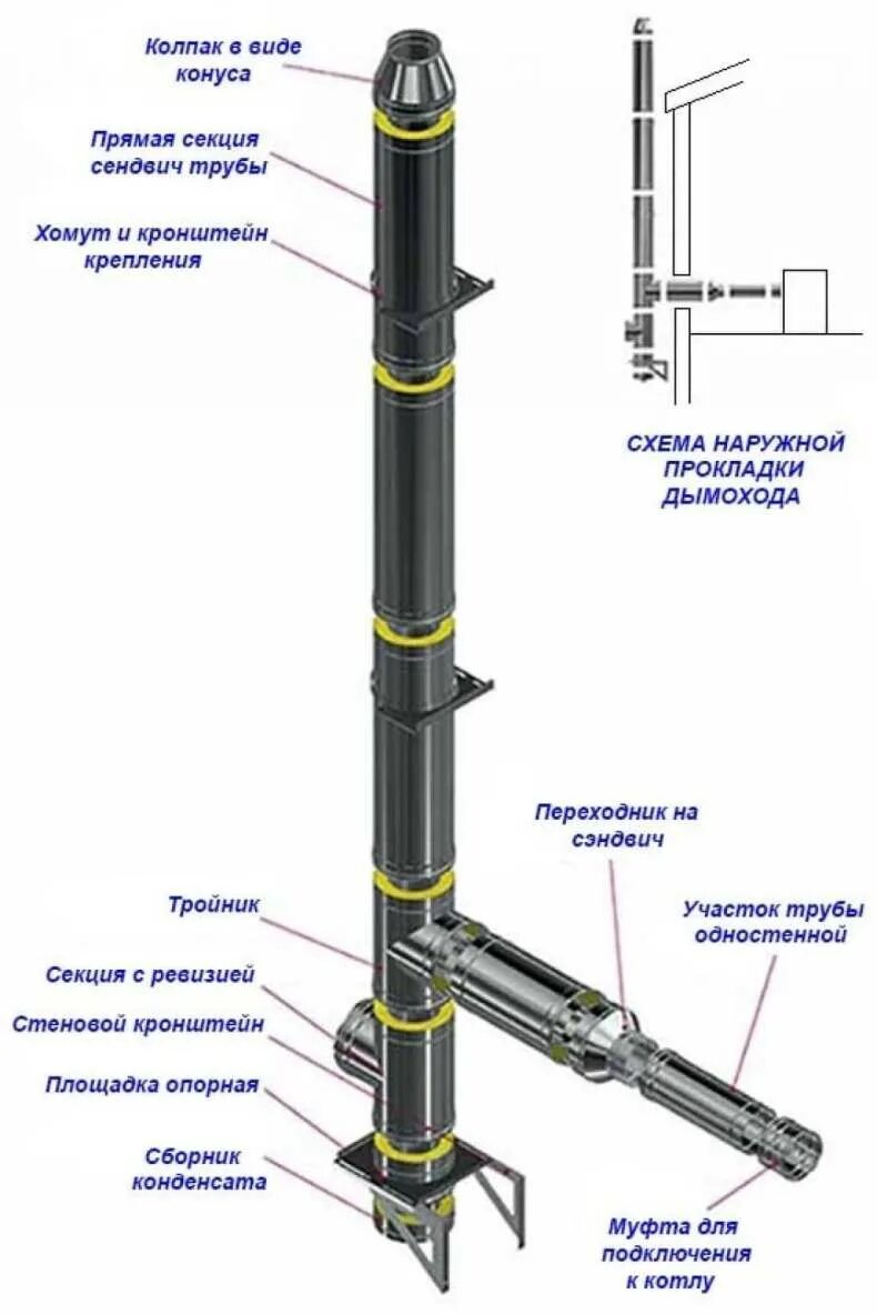 Дымовая сэндвич труба 150 230 схема сборки. Схема сборки сэндвич трубы для котла. Труба дымоходная сэндвич схема. Схема монтажа сендвичные трубы.