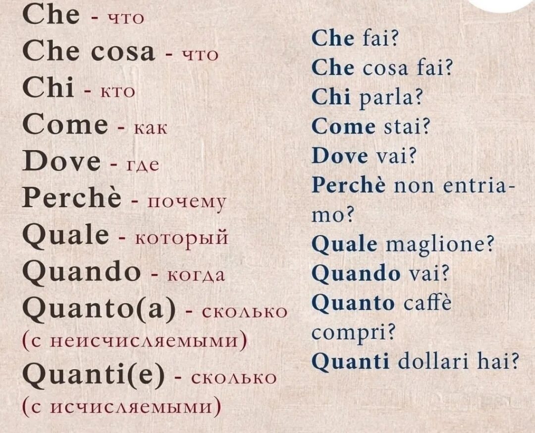 Итальянские слова. Слова на Пьянском языке. Вопросительные слова в итальянском. Итальянские слова важные. Красивая перевод на итальянский