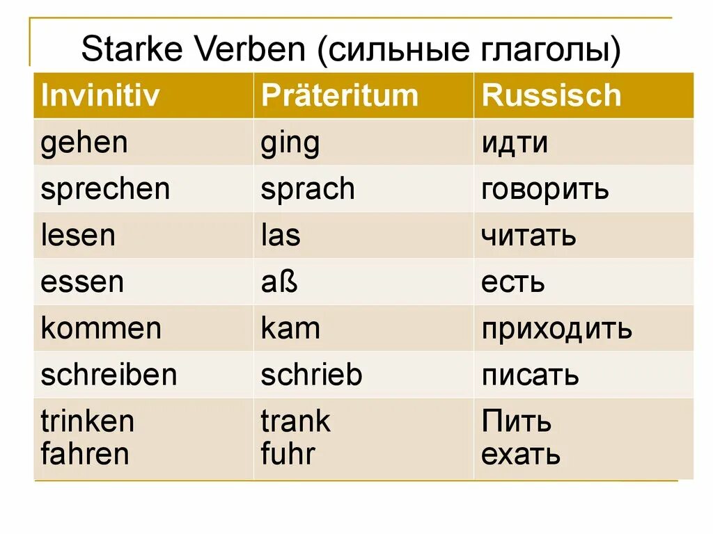 Глаголы в Претеритум в немецком языке. Основные сильные глаголы в немецком. Неправильные глаголы немецкого языка. Претеритум сильных глаголов в немецком языке. 3 глагола в немецком языке