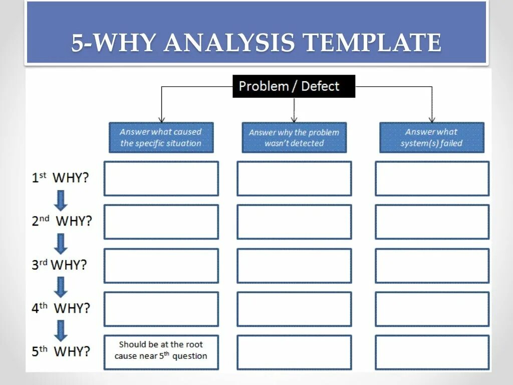 Why why analysis. Root cause analysis template. 5 why analysis. defect root cause analysis. шаблоны сигма.