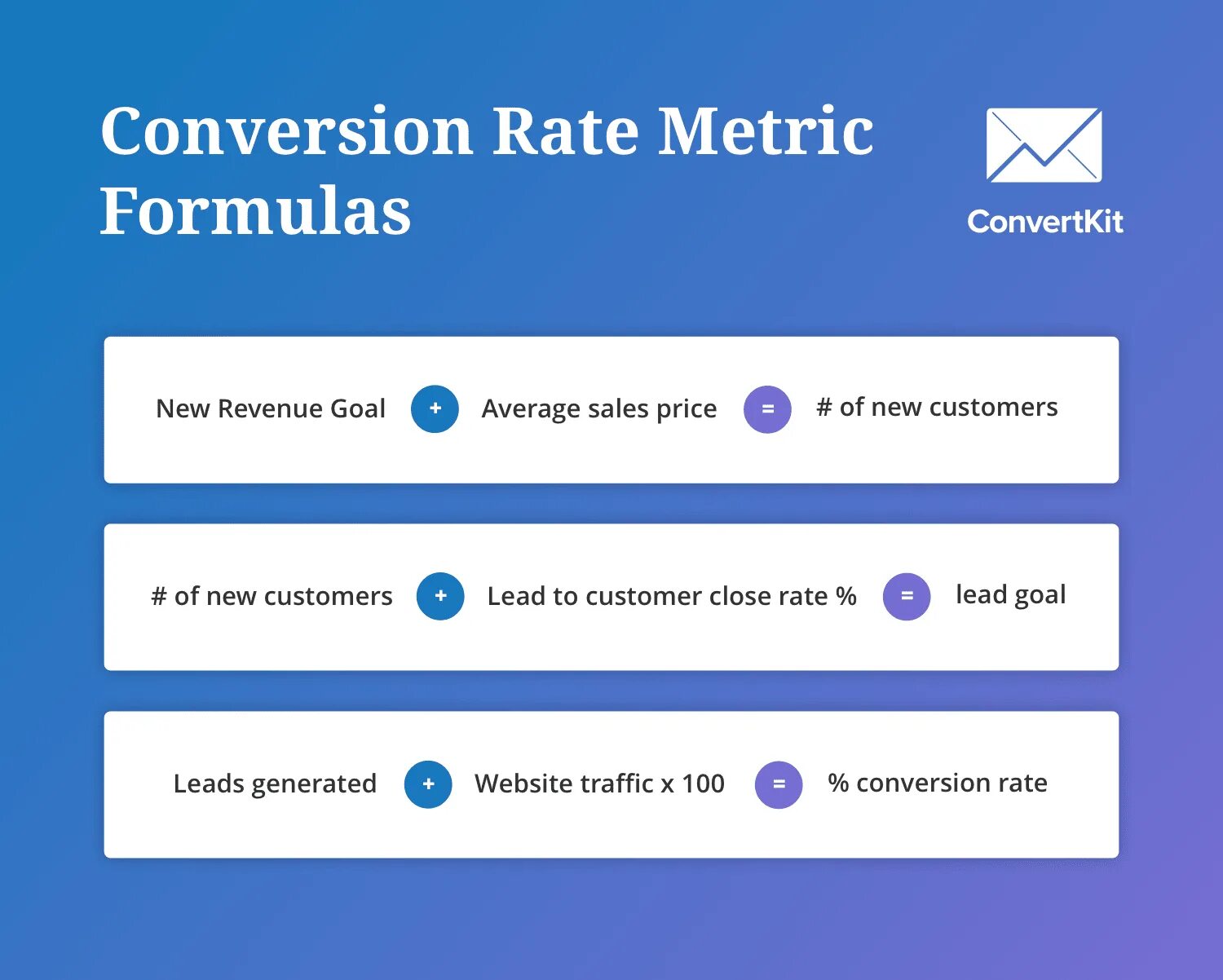Cr conversion rate. 1. Operating profit формула. Cr conversion rate формула. Amazon conversion rate.
