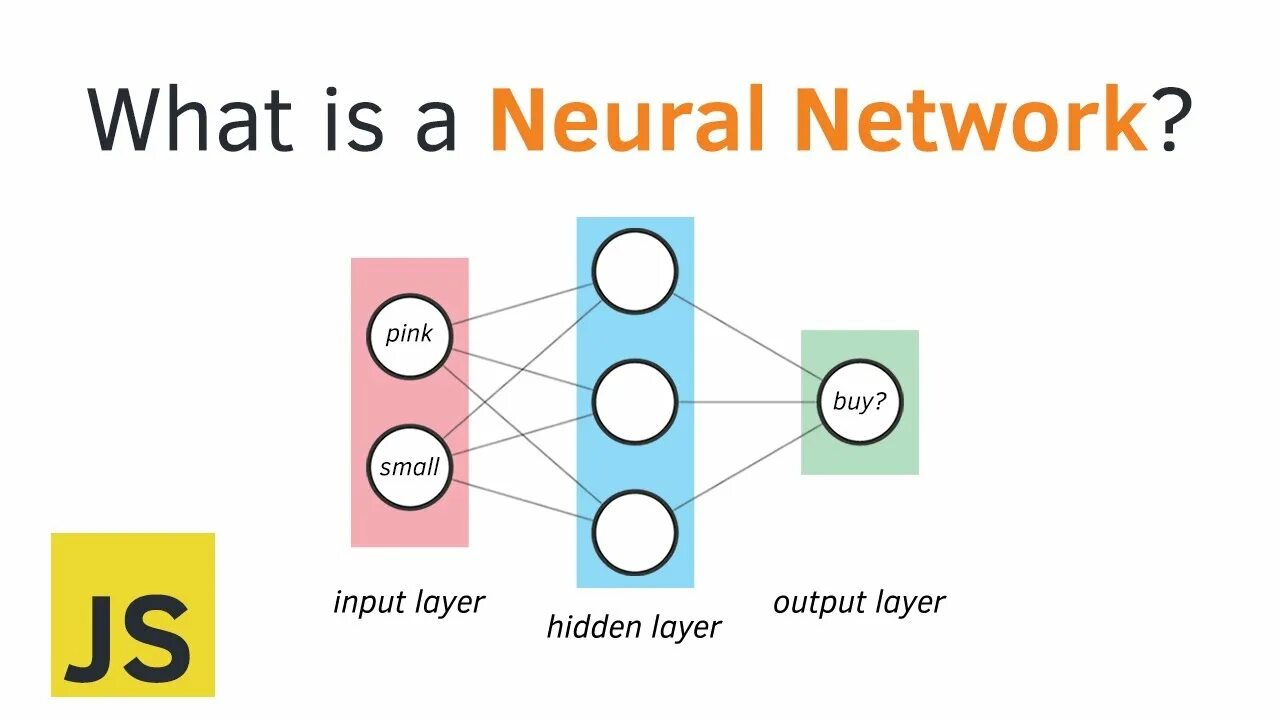 What is layer 2