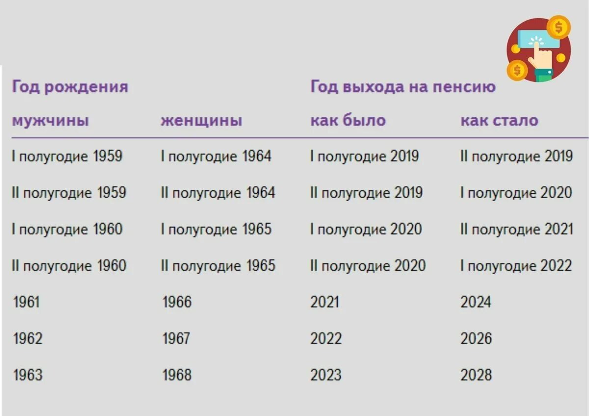 Пенсия у мужчин в россии 2024. Пенсия баллы и стаж. Стаж для выхода на пенсию. Пенсионный Возраст саж. Размер пенсии по старости в 2023 году.