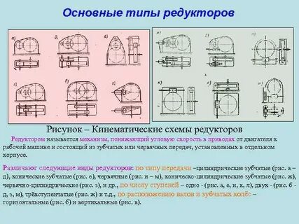 Разновидности редукторов