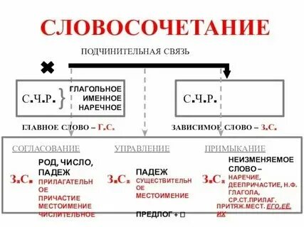 Словосочетание с словом острота разными ударениями