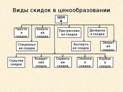 Видам дисконт