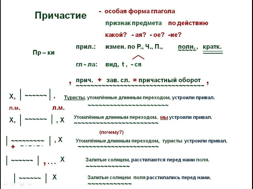 Качественный является причастием. Схема Причастие и причастный оборот. Причастный оборот знаки препинания при причастном обороте. Как обозначать причастный оборот. Схема причастного оборота в предложении.