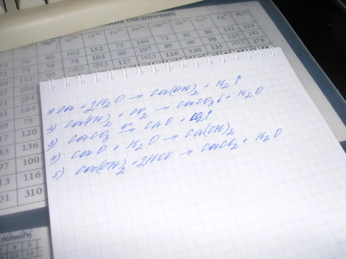 Цепочка превращений caco3 ca no3 2. CA CA Oh 2 cacl2 caco3. CA-cao-CA Oh 2-caco3-CACL. CA-cao-CA Oh 2-cacl2. CA–>cao–>caco3–>cacl2–>CA(Oh) –>caco3.