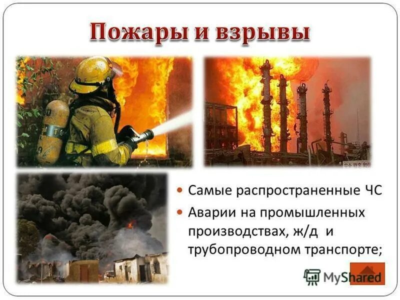 чрезвычайные ситуации 1 класс. природные и техногенные чрезвычайные ситуации. ч. сообщение на тему чс. чс.